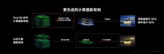 手机影像该怎么卷？OPPO：回归真实的用户体验