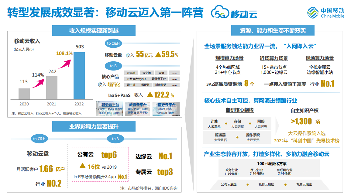 云计算下半场百舸争流，突围靠什么？