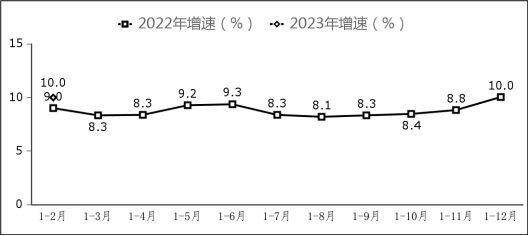 1-2月我国信息技术服务收入9434亿元，同比增长11.6%