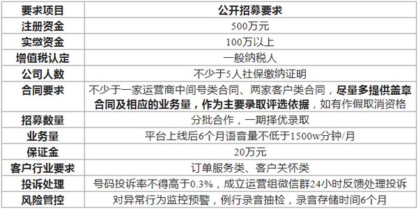 中国广电招募5G中间号业务合作伙伴