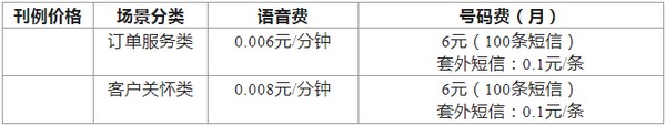 中国广电招募5G中间号业务合作伙伴