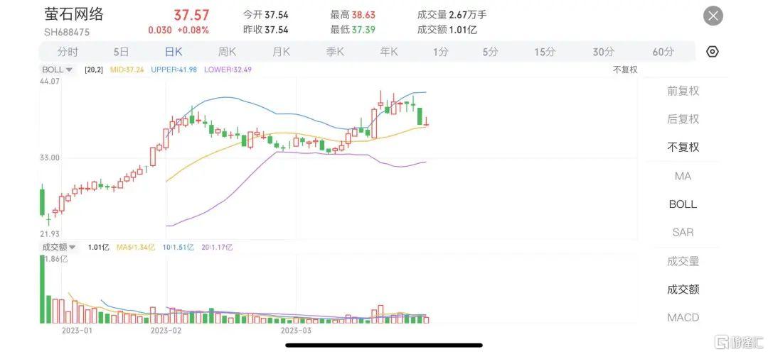 抢滩AI、背靠“安防茅”，豪募60亿！这家机器人要IPO！