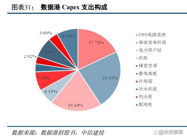 云计算行业专题报告：AIGC与数字中国有望开启新一轮景气周期