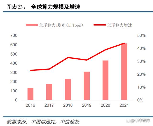 云计算行业专题报告：AIGC与数字中国有望开启新一轮景气周期