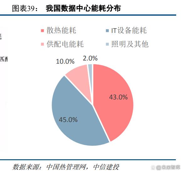 云计算行业专题报告：AIGC与数字中国有望开启新一轮景气周期