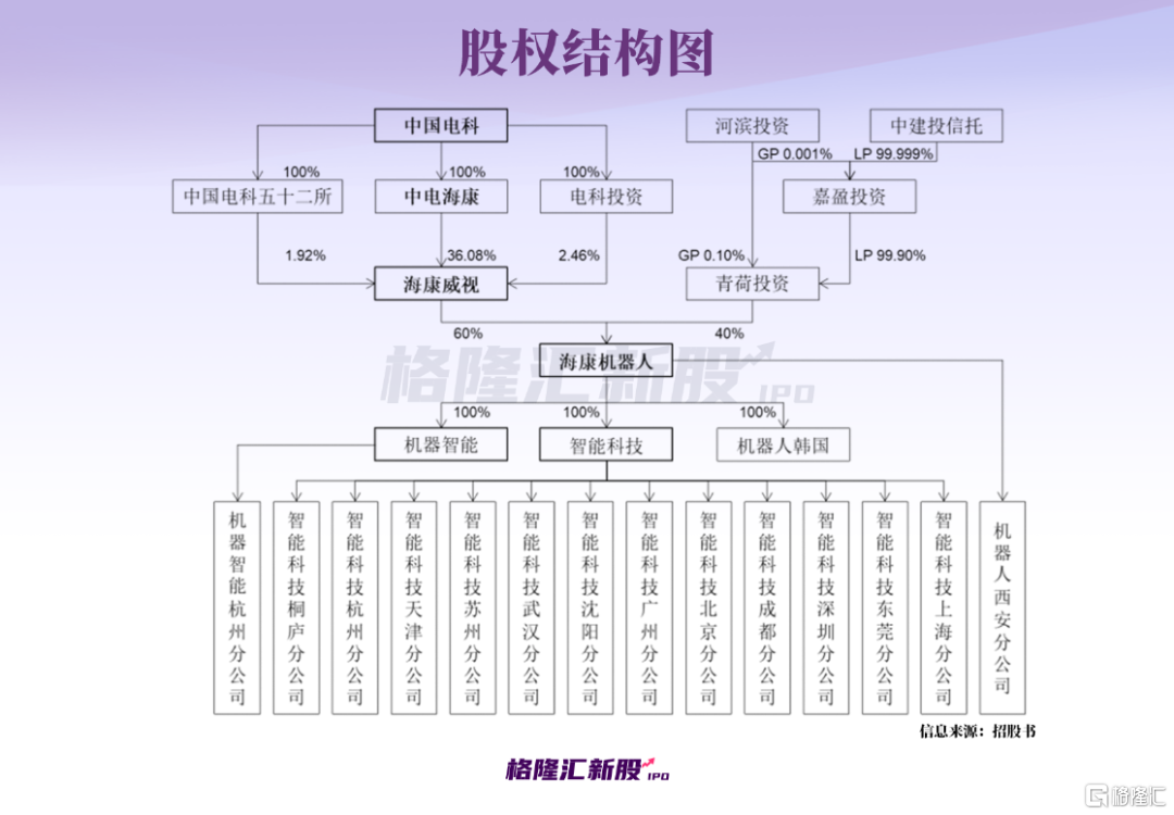 抢滩AI、背靠“安防茅”，豪募60亿！这家机器人要IPO！