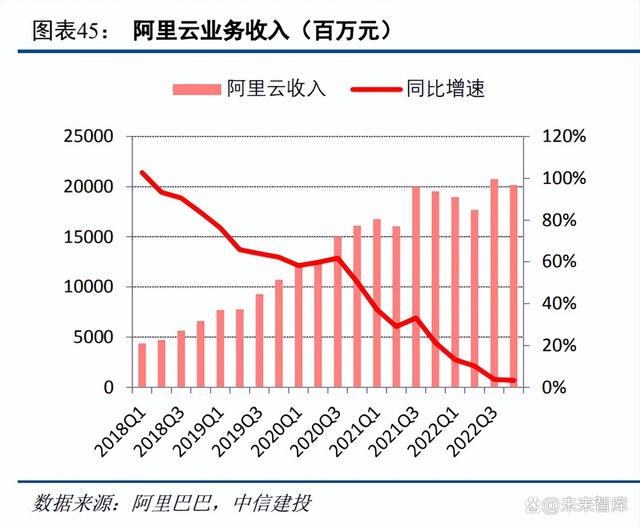 云计算行业专题报告：AIGC与数字中国有望开启新一轮景气周期