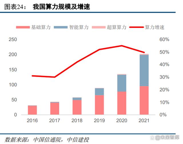 云计算行业专题报告：AIGC与数字中国有望开启新一轮景气周期