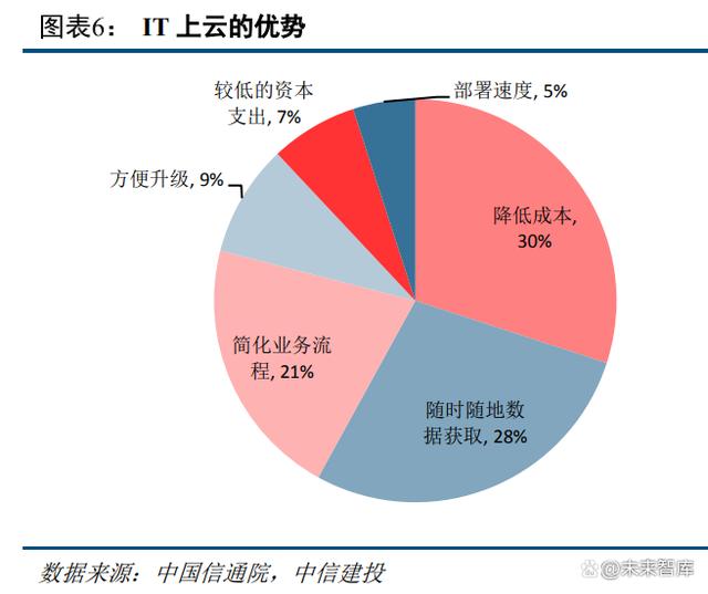 云计算行业专题报告：AIGC与数字中国有望开启新一轮景气周期