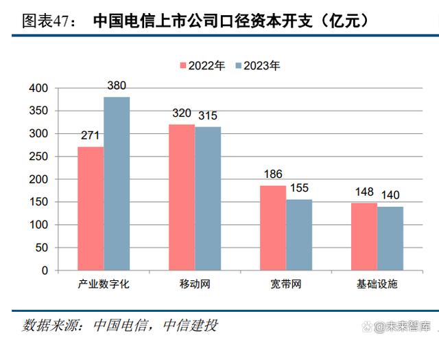 云计算行业专题报告：AIGC与数字中国有望开启新一轮景气周期