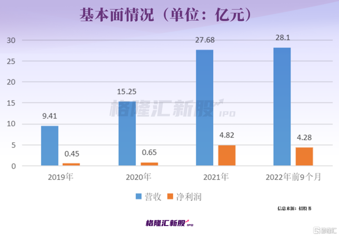 抢滩AI、背靠“安防茅”，豪募60亿！这家机器人要IPO！