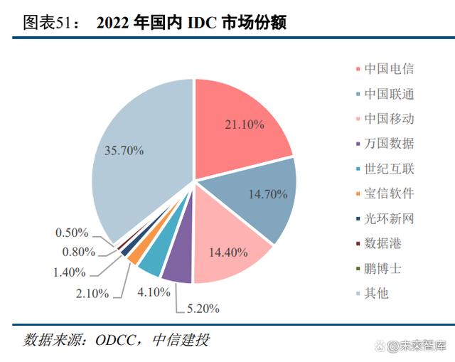 云计算行业专题报告：AIGC与数字中国有望开启新一轮景气周期