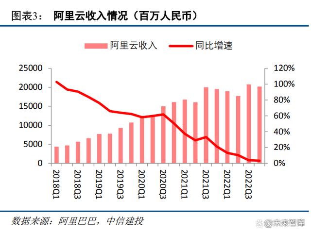 云计算行业专题报告：AIGC与数字中国有望开启新一轮景气周期