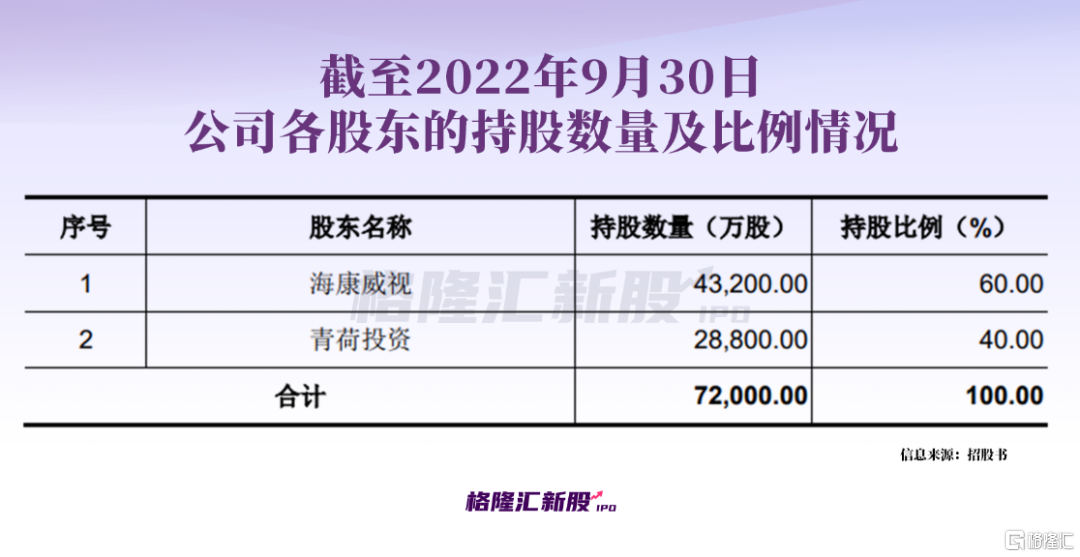 抢滩AI、背靠“安防茅”，豪募60亿！这家机器人要IPO！