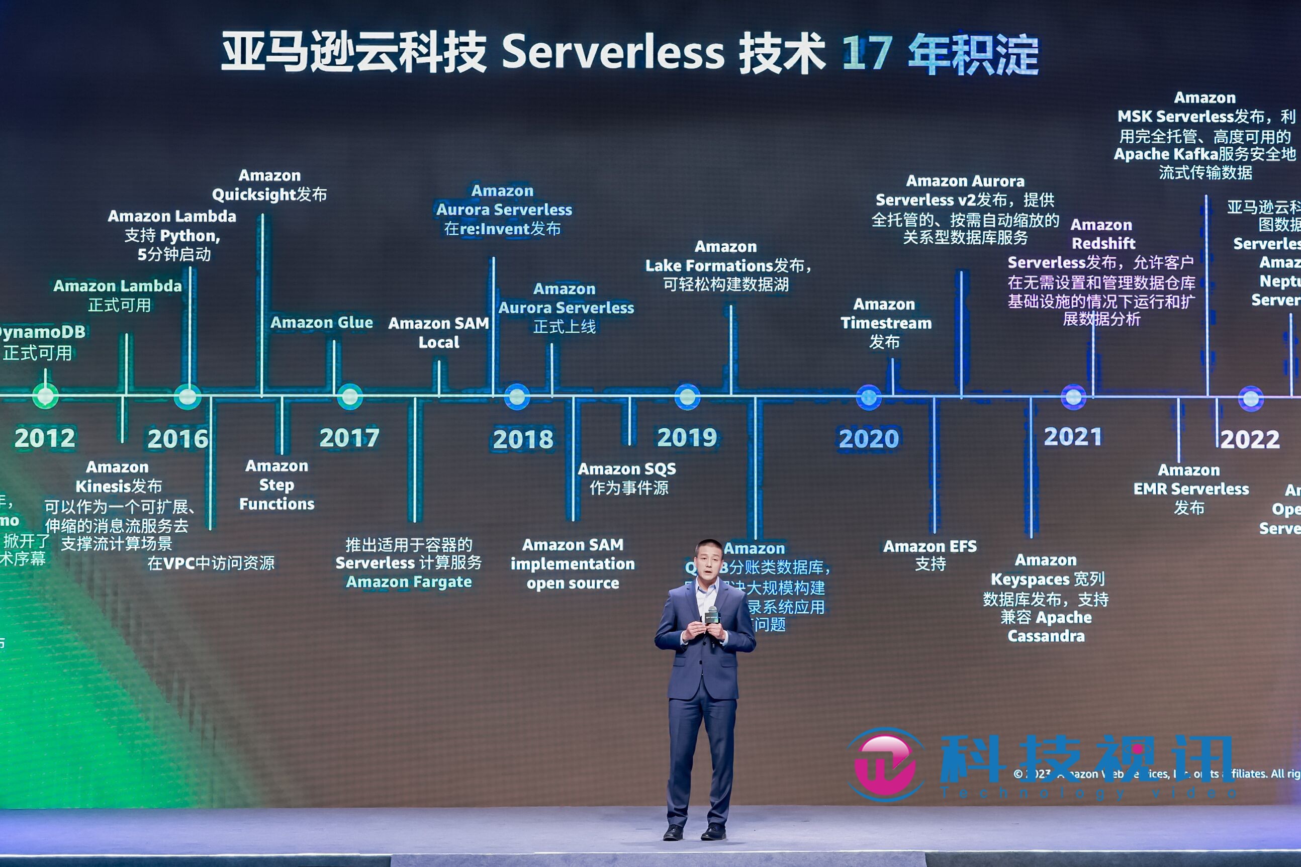 亚马逊云17年引领Serverless持续进化发展新范式