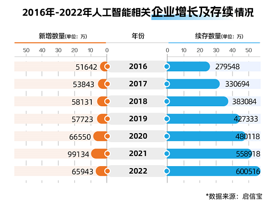 合合信息启信宝发布《中国人工智能产业图鉴》：北京、上海最“吸金”