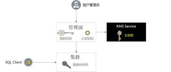 前所未有的安全感,华为云为网站安全保驾护航