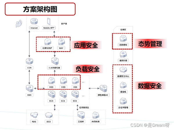 前所未有的安全感,华为云为网站安全保驾护航