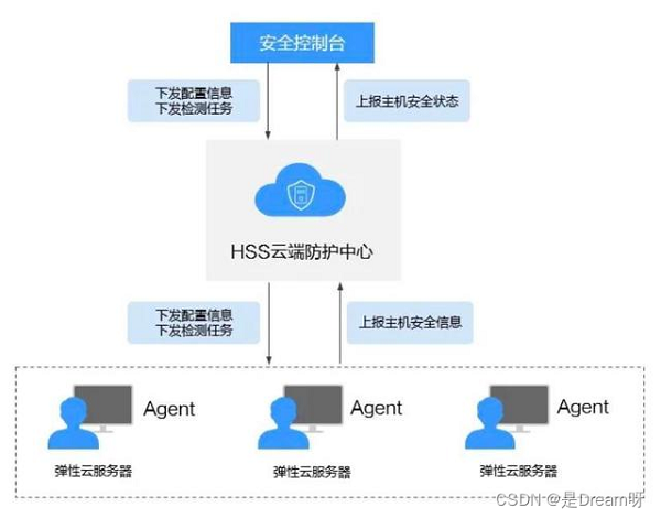 前所未有的安全感,华为云为网站安全保驾护航