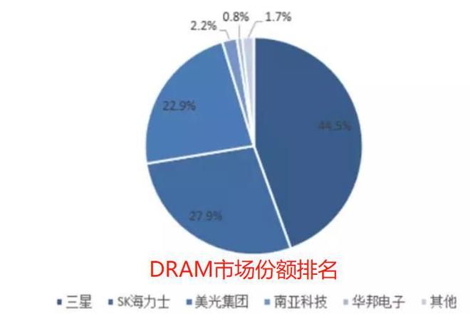 美光被安全审查，或空出33亿美元市场，国产存储赶紧抢