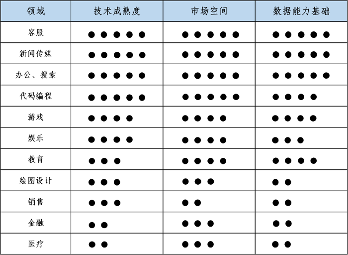 基于ChatGPT的应用进展及趋势分析