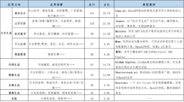 基于ChatGPT的应用进展及趋势分析