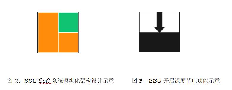 爱立信BBU深度节电功能助力中国移动5G网络绿色运营