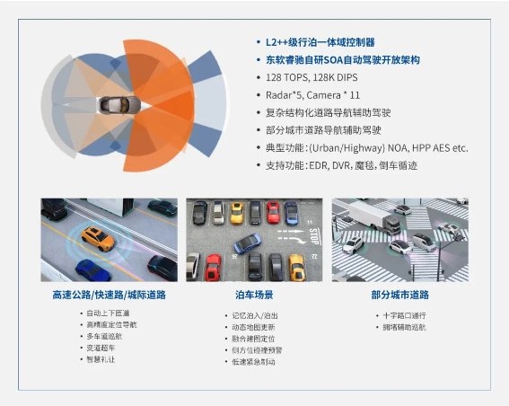 东软睿驰高性能行泊一体域控制器量产落地