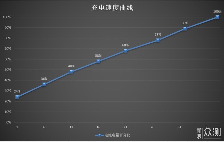 性能不好看只能镜头来抢眼 华为P60使用体验