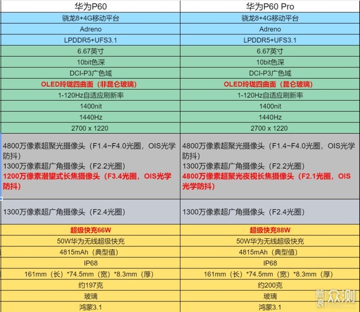 性能不好看只能镜头来抢眼 华为P60使用体验