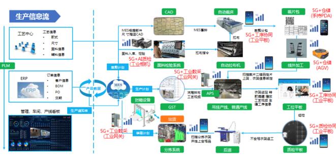 价廉物美背后的“脑容量”提升，走进联通361度“5G+智慧工厂”