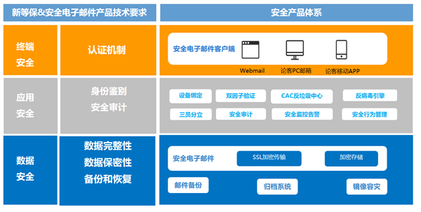 海聚精英 广纳伙伴 | Coremail牵手天翼云，助力产业数字共赢