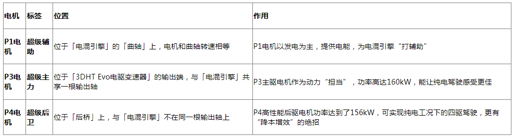 领克打造EM-P超级增程电动方案，给出新能源出行最优解