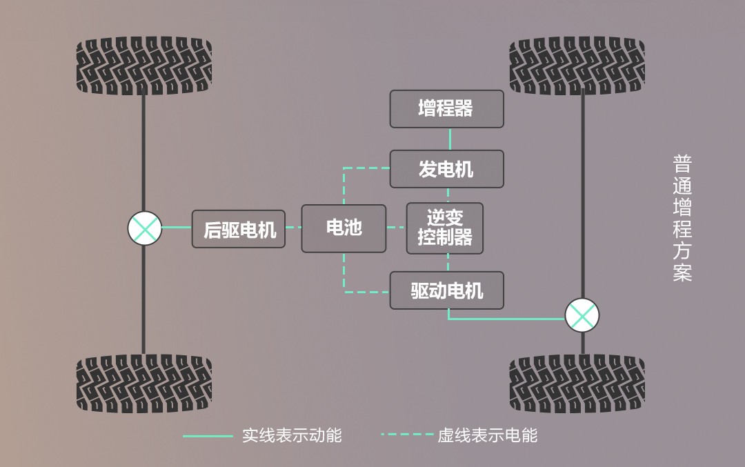 领克打造EM-P超级增程电动方案，给出新能源出行最优解