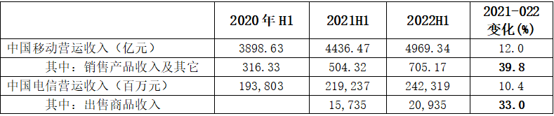 快马加鞭的广电5G：合约机之后