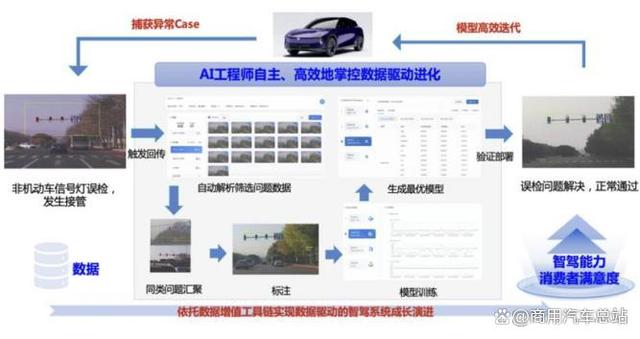 ICV观察｜BAT进军智能汽车，互联网企业如何“卷”进汽车领域？