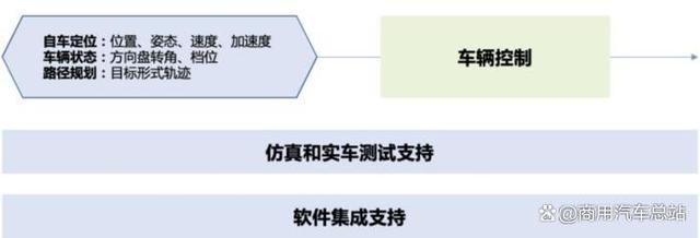 ICV观察｜BAT进军智能汽车，互联网企业如何“卷”进汽车领域？