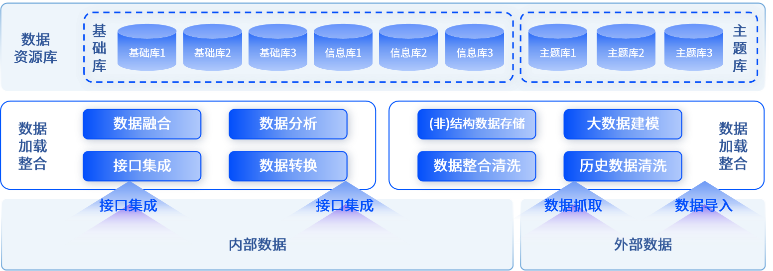 发挥数据要素潜能，品高股份赋能某市政府部门数字化转型发展