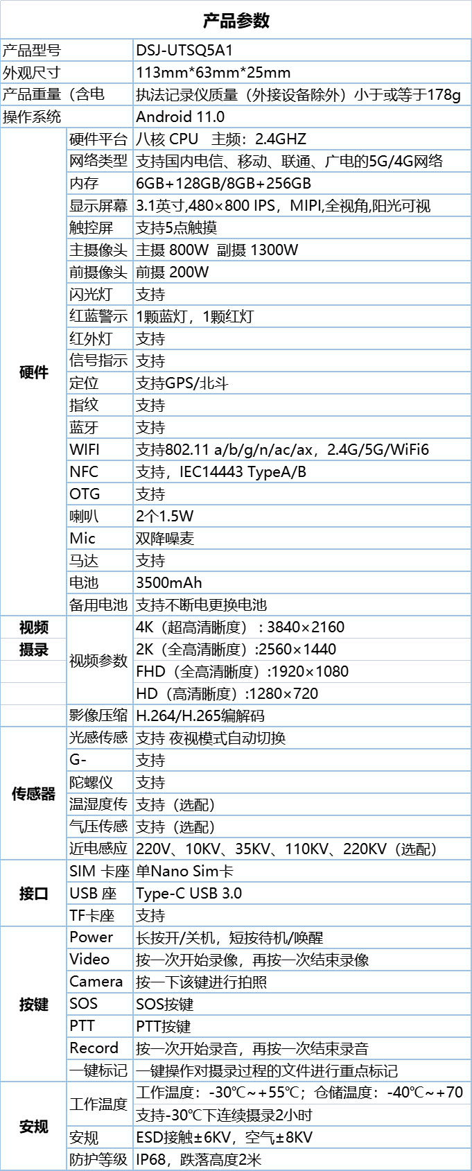 全芯升级 智能互联｜科大擎天新型5G智能执法记录仪：不止于5G ，不只是记录仪