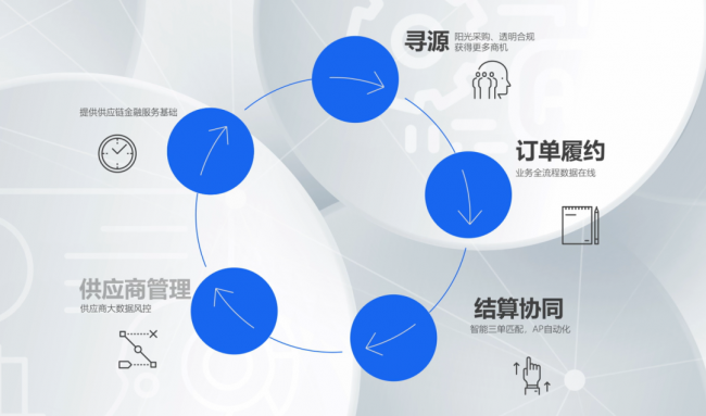 强化供应链韧性，供应商管理这3个关键点不容忽视