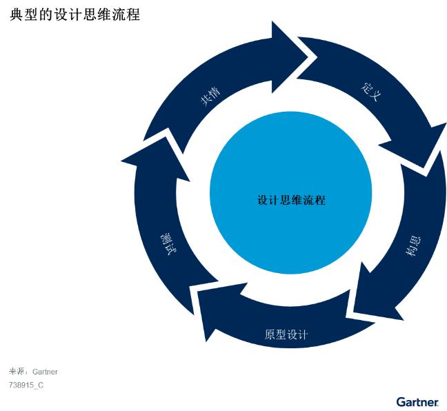 行业云平台推动中国企业进行本地I&O服务战略变革