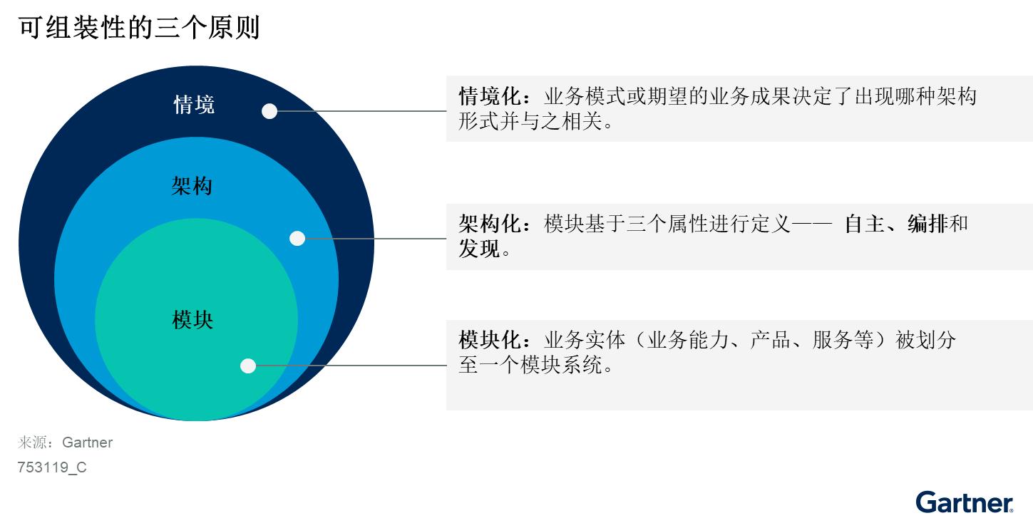 行业云平台推动中国企业进行本地I&O服务战略变革