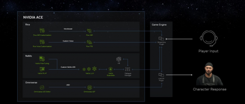 NVIDIA CEO黄仁勋发布面向各行各业的生成式AI平台