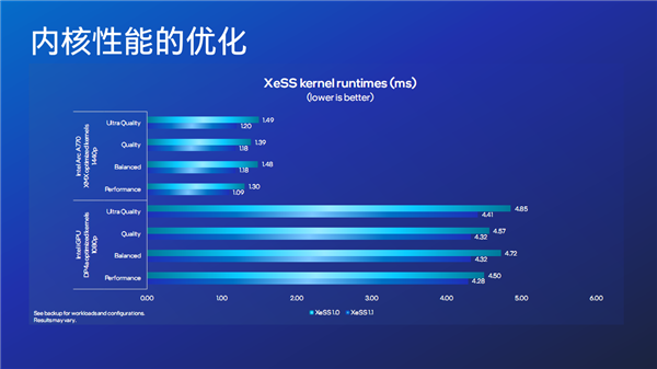 不止游戏！英特尔锐炫“天生爱创作”