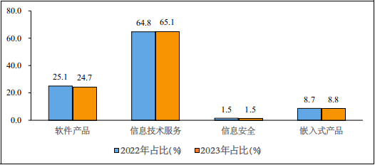 1-4月我国软件业务收入33166亿元 同比增长12.8%