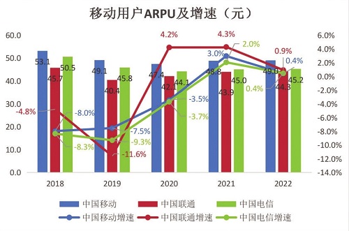 数字化转型中的运营商更应该关注什么？