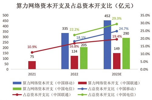 数字化转型中的运营商更应该关注什么？