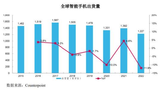 华为、小米过苦日子，手机代工厂却要上市了