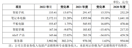 华为、小米过苦日子，手机代工厂却要上市了