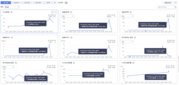 华为云ECS/HECS:中小企业简单上云快一步